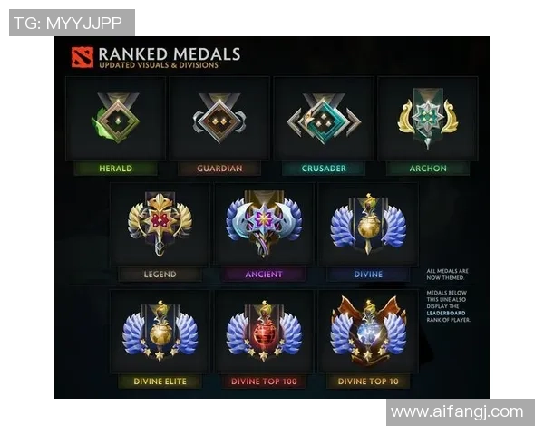 DOTA2个人能力排行榜揭晓LNG战队荣登榜首引发热议